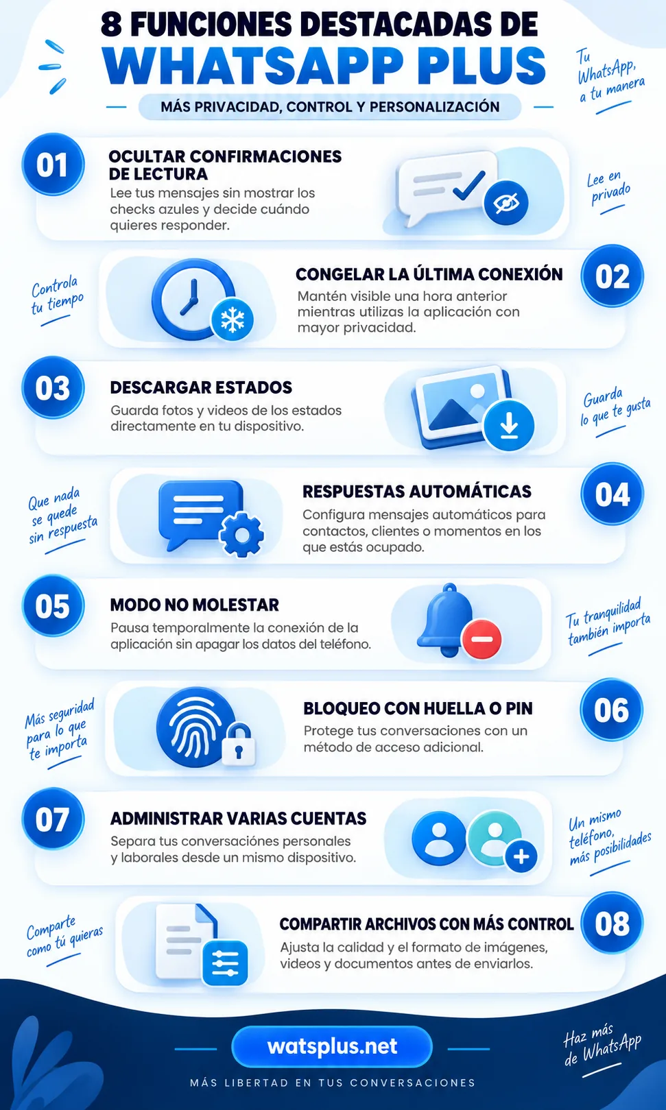 Guía visual y funciones de WhatsApp Plus