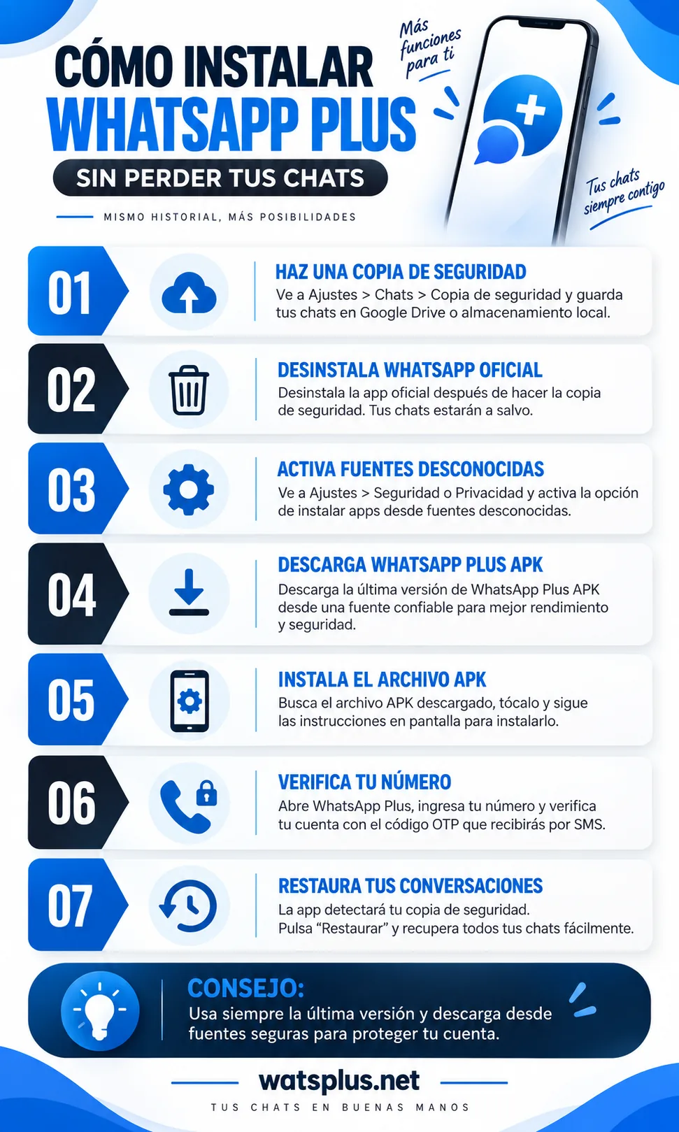 Guía visual y funciones de WhatsApp Plus